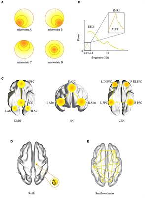 Aberrant Awake Spontaneous Brain Activity in Obstructive Sleep Apnea: A Review Focused on Resting-State EEG and Resting-State fMRI